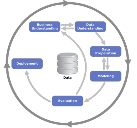 Image of A Data Science Process