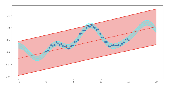 Image of Practical 3