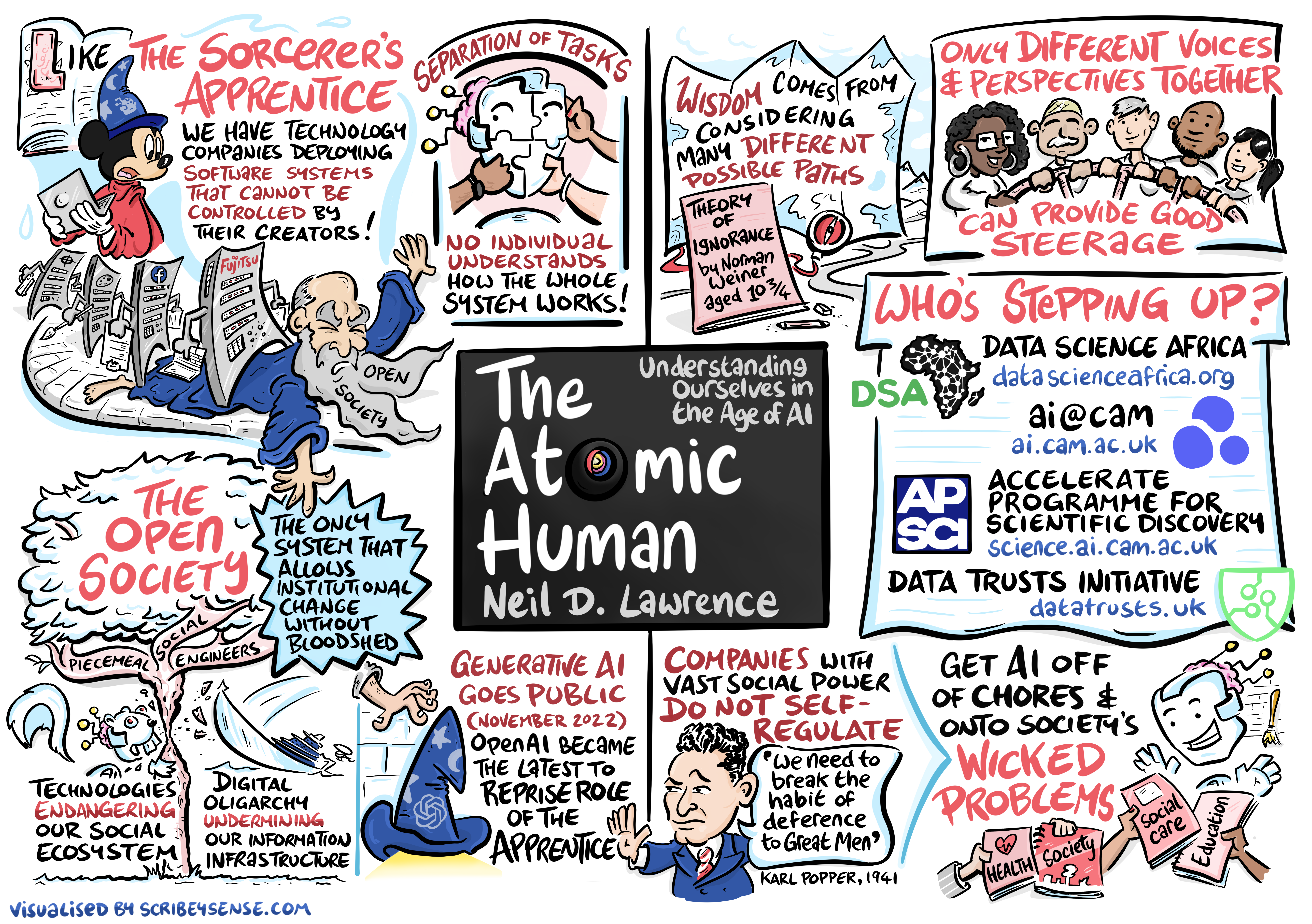 Image of Executive Playbook: Leading AI and Agents