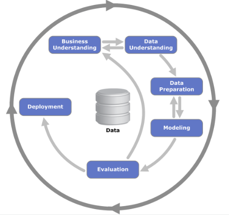 Image of Narratives, Science and Data