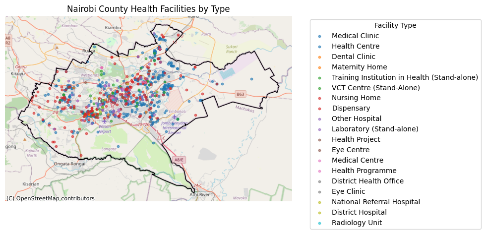 Nairobi facility distribution