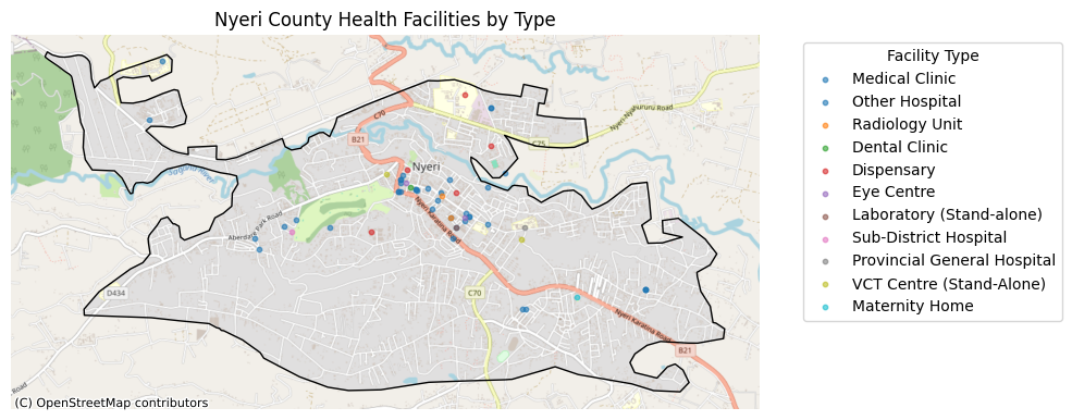 Nyeri facility distribution