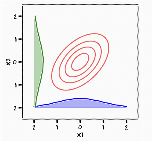 Image of Gaussian processes