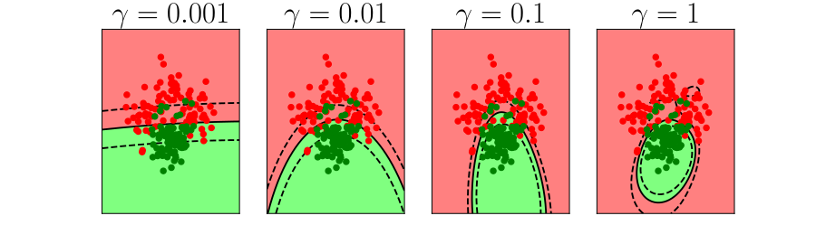 Image of Bias, Variance and Fairness: Stochasticity in Decision Making